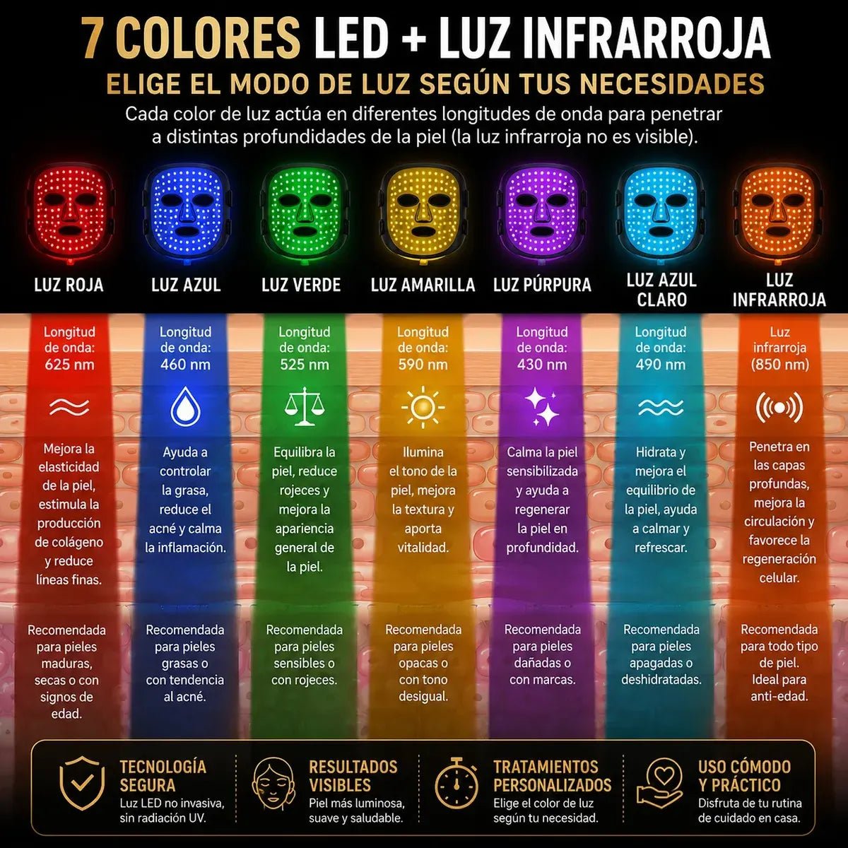 Luce una piel luminosa y juvenil con solo 10 minutos al día - Encantory